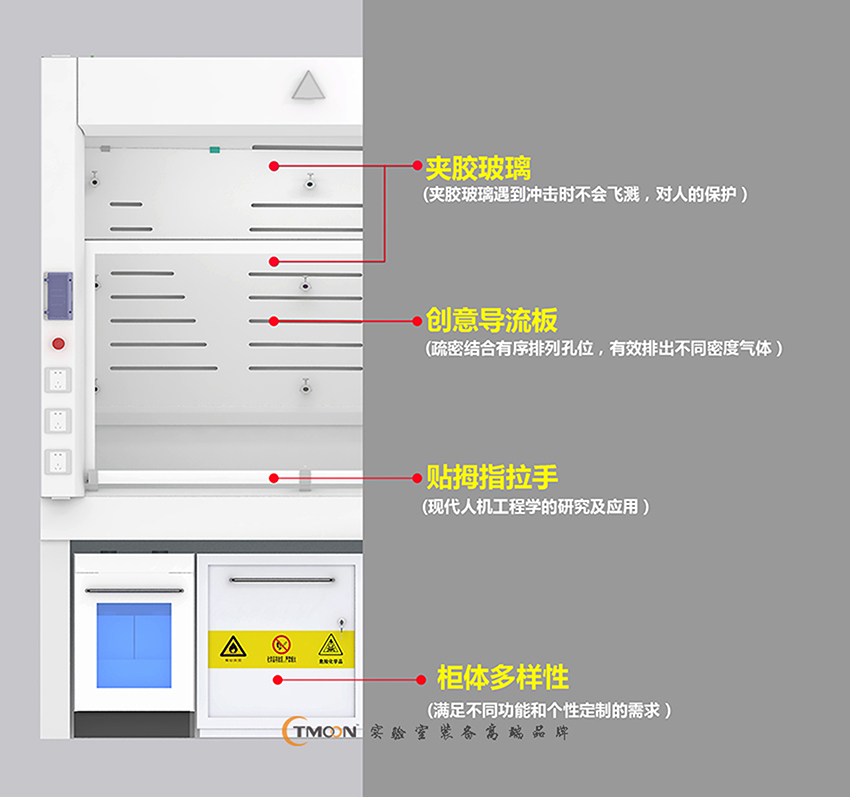 4.VAV新工藝節(jié)能合金高壓熱固樹(shù)脂板通風(fēng)柜說(shuō)明.jpg